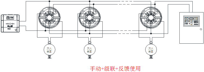 BK900D獨(dú)立式自動滅火啟動裝置應(yīng)用示意圖
